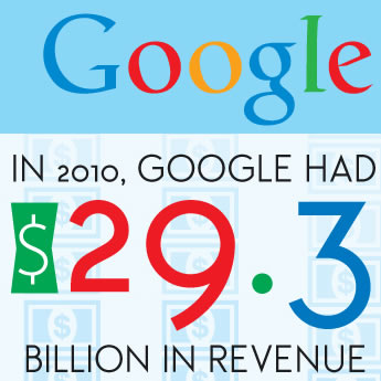 2010 Google Revenue